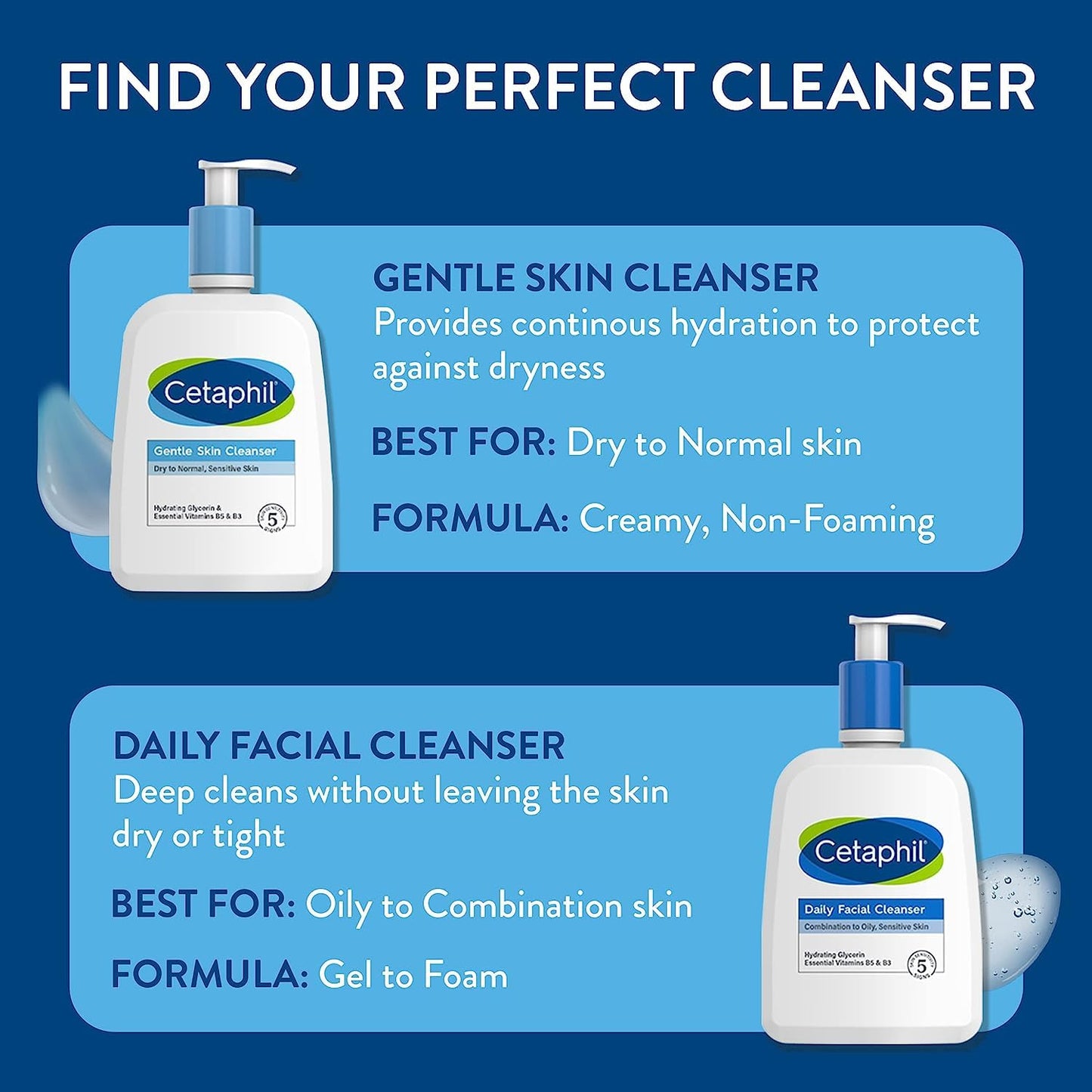 CETAPHIL Hydrating Gentle Skin Cleanser for Dry to Normal Sensitive Skin - Fragrance-Free, Soap-Free, Non-Foaming, 16 oz (2 Pack)